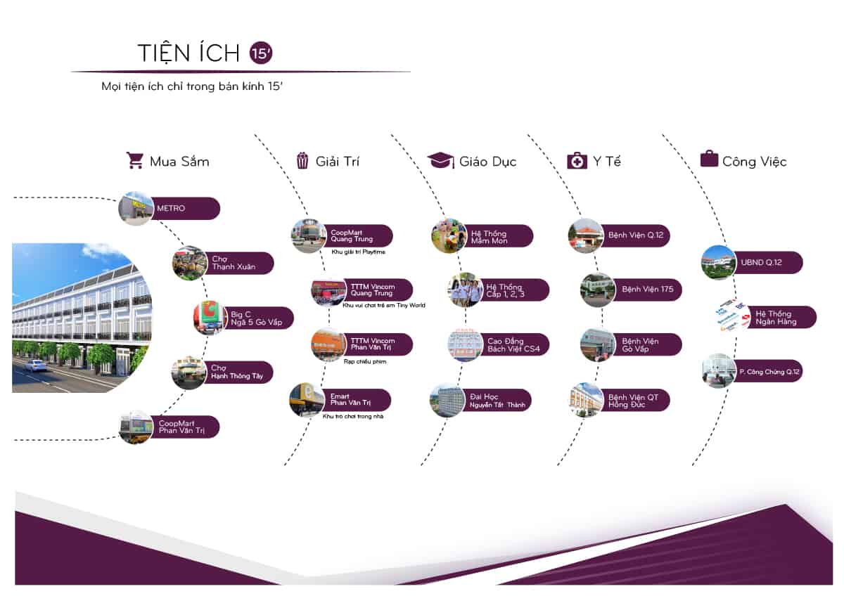 hình ảnh tiện ích dự án Home One 1
