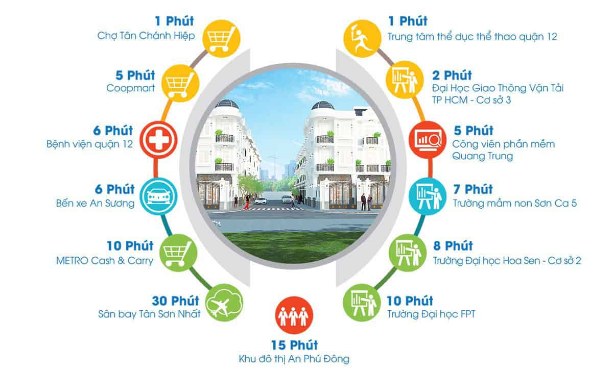 hình ảnh dự án tiện ích Thạnh Xuân 25